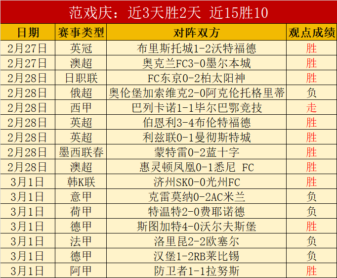 王楚钦轻松,斩落阿鲁纳,晋级,永利皇宫app链接,永利皇宫app官网地址,永利皇宫app官方平台,永利皇宫app入口站点