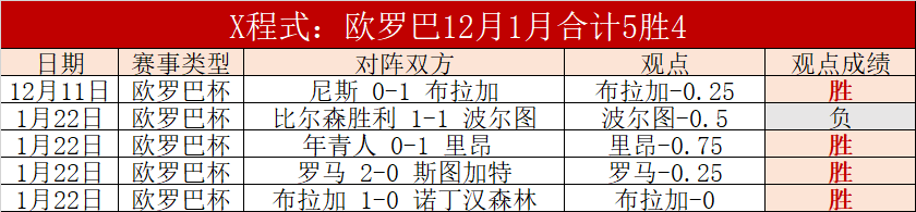 首战意外,王艺迪剪发,亮相,永利皇宫app链接,永利皇宫app官网地址,永利皇宫app官方平台,永利皇宫app入口站点