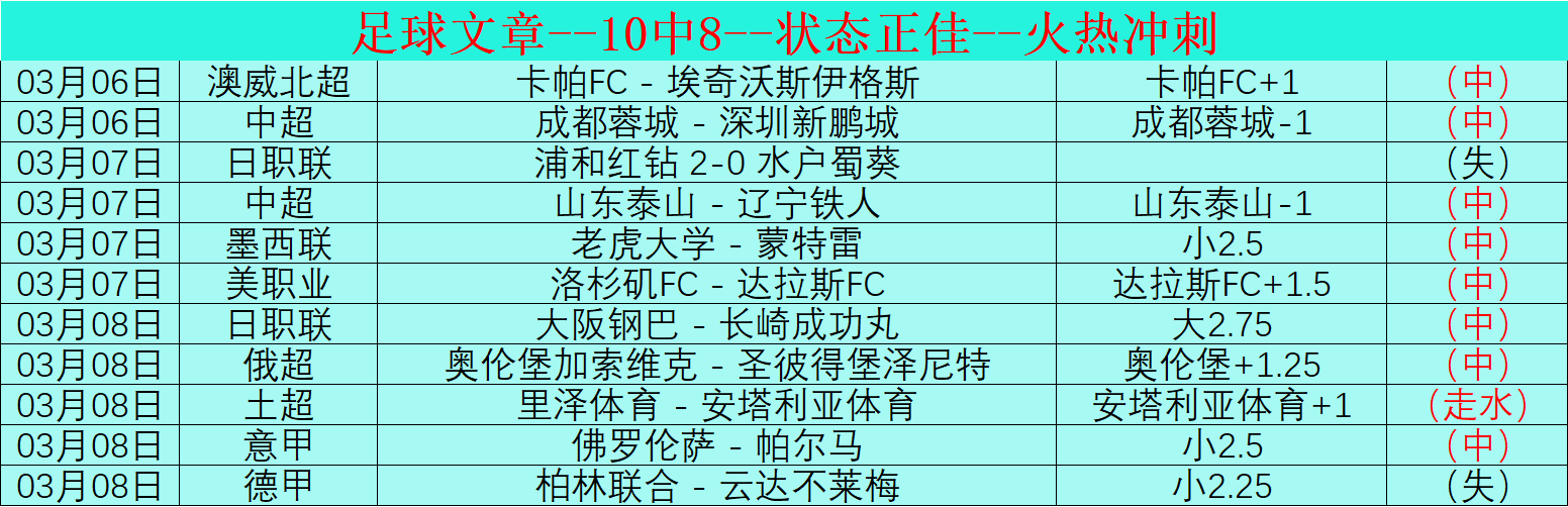 西甲头名射,手三将巴塞,罗那领跑,永利皇宫app链接,永利皇宫app官网地址,永利皇宫app官方平台,永利皇宫app入口站点
