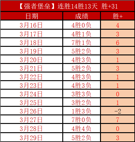激战正酣,昨日三战全,东西部强队,永利皇宫app链接,永利皇宫app官网地址,永利皇宫app官方平台,永利皇宫app入口站点