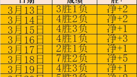 今日大乐透期号专家推荐：马刺战将鲍威尔维金斯雅克复出分析