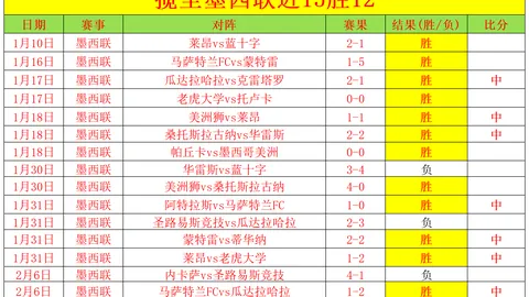 哈尔滨亚冬会中国代表团夺双冠，盛会完美落幕。